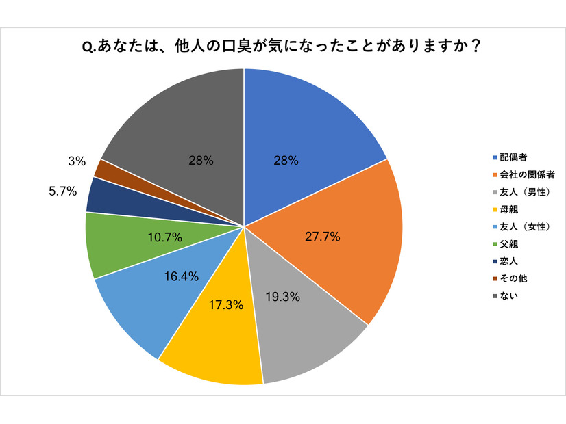 歯磨き・ガムに続く口臭対策に、いま“スーパー乳酸菌”がアツい！？