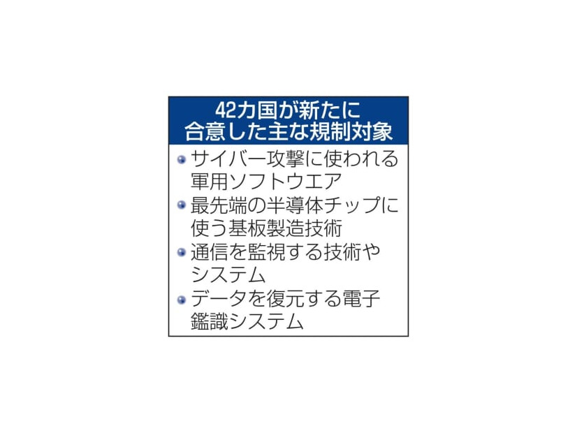 42カ国が新たに合意した主な規制対象