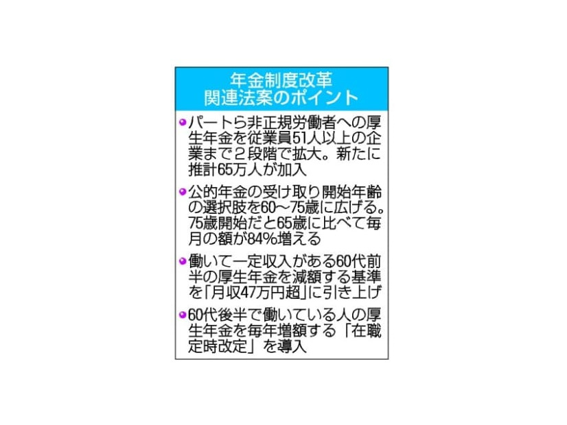年金制度改革関連法案のポイント