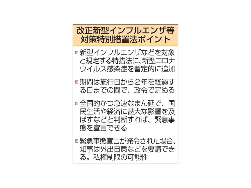 改正新型インフルエンザ等対策特別措置法ポイント