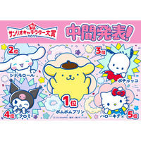 「2025年サンリオキャラクター大賞」中間順位発表 ポムポムプリンが首位キープ【TOP20一覧】
