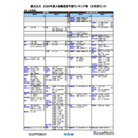 【大学受験2026】河合塾の入試難易予想＜国公立文系＞ランキング5月版