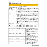 【高校受験2026】大分県立高入試、推薦要件を変更…活動名を明記へ