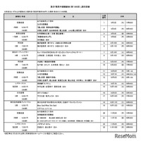 夏の「都民半額観劇会」歌舞伎、演劇など7劇場23公演…7/14締切