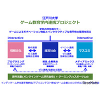 江戸川大、ゲーム業界を目指す学生向け新プロジェクト