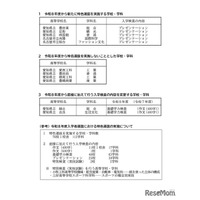 【高校受験2026】愛知県公立高、特色選抜76校1校舎113学科で実施