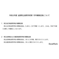 【高校受験2026】滋賀県立高、募集定員9,480人…増減なし
