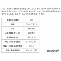 親の期待が女子の進学に与える影響、ハーバード・早大ら調査