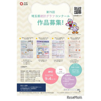 埼玉県「統計グラフコンクール」作品募集…自由研究に最適