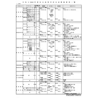 【高校受験2026】栃木県私立高、募集要項一覧公開…推薦入試8校が実施