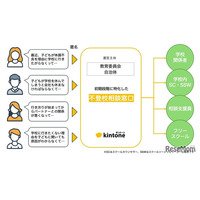サイボウズ、不登校児の保護者に寄り添うモデルを提案