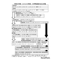 【中学受験2026】熊本県立中、ネット出願を導入…選抜要項を公表