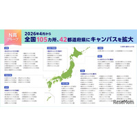 駅チカに続々開校…N高105か所・N中等部23か所へ拡大