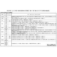 【高校受験2026】熊本県立高、後期第1選考後の基準を公表