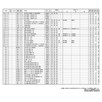 【中学受験2026】浜学園 第3回「小6合否判定テスト」偏差値一覧＜PR＞