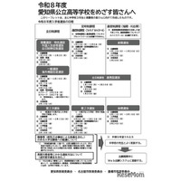 【高校受験2026】愛知県公立高、受験生向けリーフレット公開