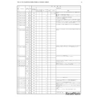 【高校受験2027】栃木県立高、特色選抜の資格要件・独自検査