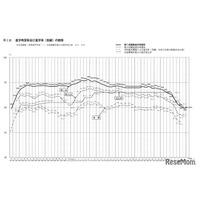 【高校受験2026】愛知県公立高、希望倍率（第1回9/10時点）松蔭4.74倍