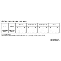【小学校受験2026】立川国際中等附属小、海外帰国・在京外国人枠…12人合格