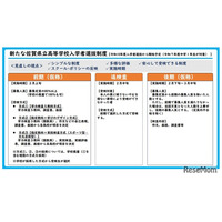 【高校受験2028】佐賀県立高、新たな入試制度を発表…1か月前倒し