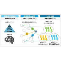 インフルエンザ、かかりやすい人の5つの特徴…京大ら研究