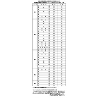 【高校受験2026】兵庫県公立高、特色選抜の定員…長田40人・洲本24人など