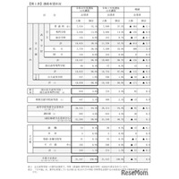 【高校受験2026】京都府の進路希望状況（11/10時点）鴨沂5.71倍など