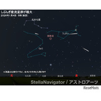 新年初めの天体ショー「しぶんぎ座流星群」1/4未明から明け方が見ごろ