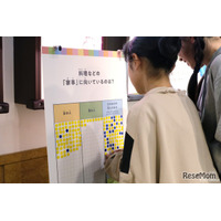 性別による仕事の偏見、大人になるほど高く…キッザニア東京×東京都調査