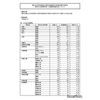 【高校受験2026】岐阜県の進路希望状況・倍率（1/26時点）岐阜1.28倍