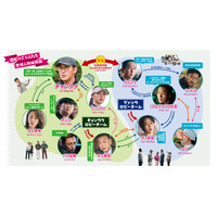 チェ・シウォンは魔性の国民的俳優に『ロビー！　4000億円を懸けた仁義なき18ホール』キャラ紹介動画＆相関図解禁