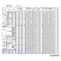 【高校受験2026】北海道公立高、出願変更の中間状況（1/29時点）札幌西1.4倍
