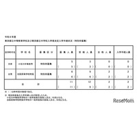 【中学受験2026】都立中高一貫校の特別枠、白鷗2人が入学手続き