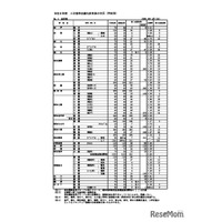 【高校受験2026】高知県公立高、A日程志願状況（確定）全日制0.72倍