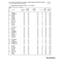 【高校受験2026】神奈川県公立高、志願倍率（確定）横浜翠嵐2.05倍