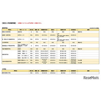 【中学受験2026】【高校受験2026】福岡私立校…中学1校・高校8校で補充入試