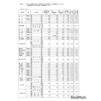 【高校受験2026】愛知県公立高、一般選抜の志願状況・倍率（2/16時点）旭丘1.51倍