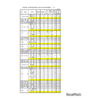 【高校受験2026】石川県公立高、一般出願（2/24時点）金沢桜丘1.45倍