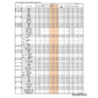【高校受験2026】福岡県公立高、一般入試の志願状況（確定）修猷館1.66倍