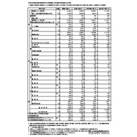 【高校受験2026】東京都立高、2万7,478人が入学手続…日比谷は追加合格あり