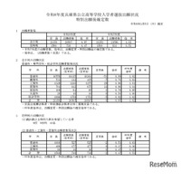 【高校受験2026】兵庫県公立高、志願状況（確定）神戸1.20倍
