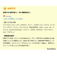 金融経済教育「日経STOCKリーグ」東大チームが最優秀賞