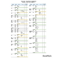 【高校受験2026】沖縄県立高の2次募集、全日制37校で実施