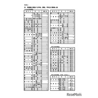 【高校受験2026】長野県公立高の再募集、屋代など全日制53校