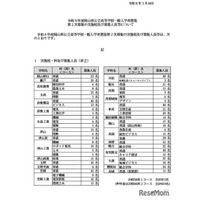 【高校受験2026】岡山県公立高2次募集、岡山朝日など県立29校・市立7校