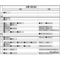 【中学受験2026】日能研「結果R4偏差値一覧」武蔵が麻布を上回る…首都圏・関西・東海・九州