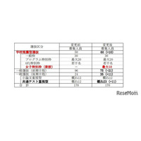 【大学受験2028】群馬大情報学部、女子枠を新設…最大10名募集