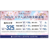【大学受験2026】東大・京大など国公立大196名合格、海外大は過去最多…N高グループ