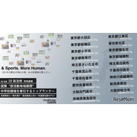 部活動地域展開を支援、19自治体で新規受託…アーシャルデザイン