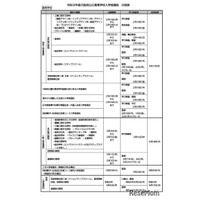 【高校受験2027】大阪府公立高入試日程、一般選抜3/10